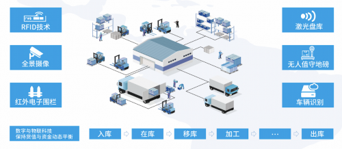 物易云通签约成为中物联《数字化仓库系列标准》推广实施战略合作伙伴