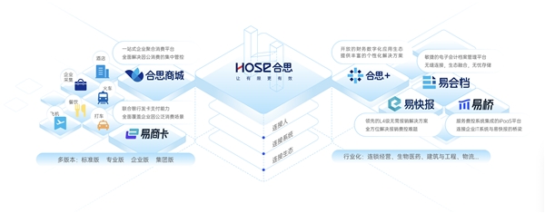 合思·易快报首席架构师佟佩泽：无需报销是财务数字化的第一站