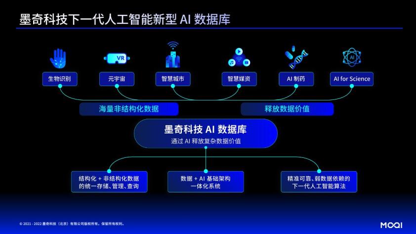 墨奇科技荣获 HICOOL 2022 全球创业大赛一等奖：以新型 AI 数据基础设施助力下一代人工智能落地