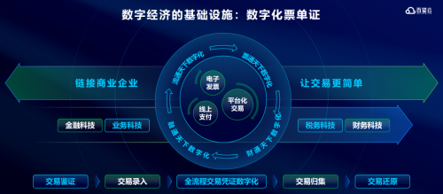 服贸会高科技频现 百望云重磅发布DBI指数