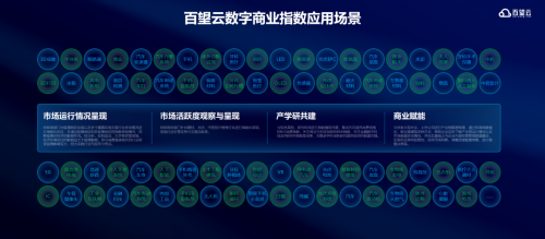 服贸会高科技频现 百望云重磅发布DBI指数