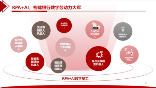 2022世界人工智能大会 “智慧金融与数字员工”分论坛在沪成功举办