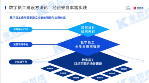 2022世界人工智能大会 “智慧金融与数字员工”分论坛在沪成功举办