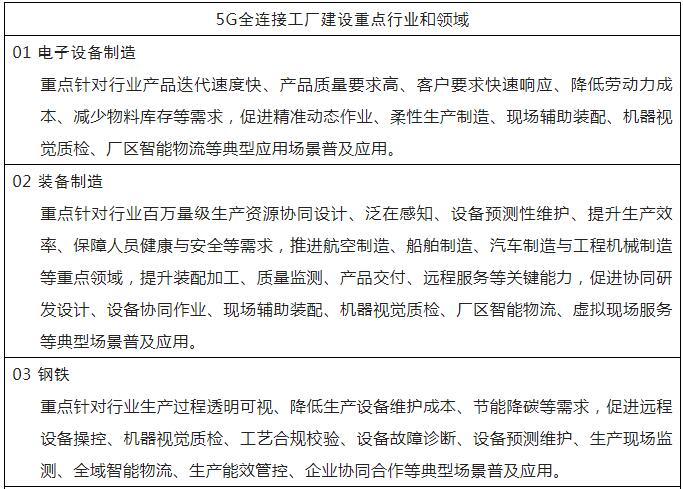 工信部印发《5G全连接工厂建设指南》