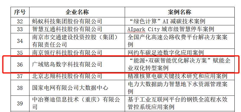 广域铭岛入围2022年度数字科技企业双化协同典型案例名单