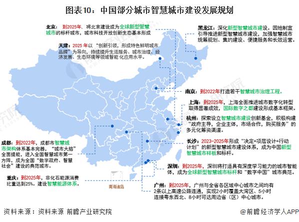 重磅！2022 年中国智慧城市建设行业政策汇总及解读（全）政策引领智慧城市建设加速发展