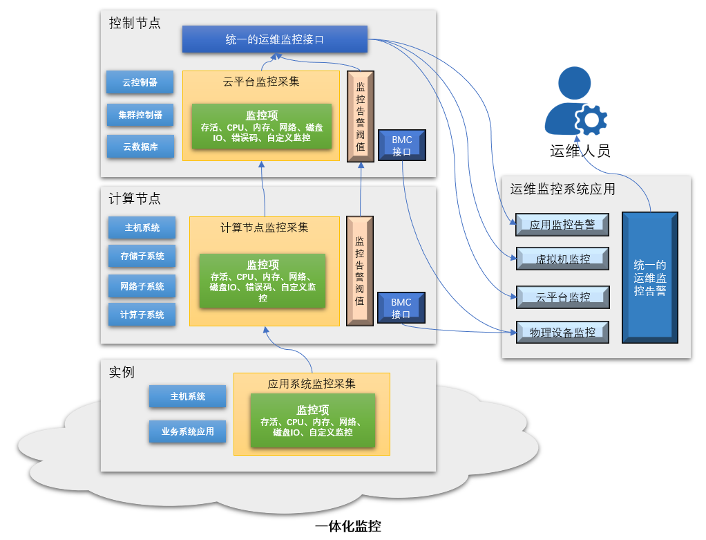 面对弱网环境，看品高车载边缘云如何应对