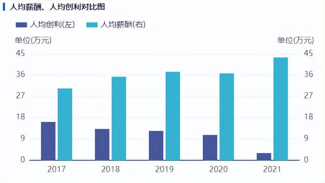 谢治宇狂买12亿，暴跌7成的深信服又行了？