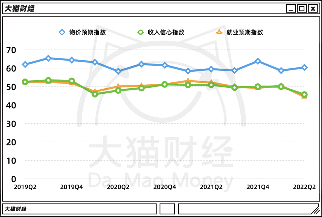 存款多了10万亿，手机真卖不动了 