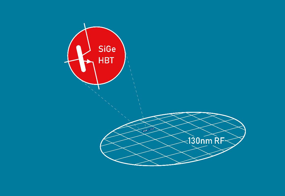 X-FAB与莱布尼茨IHP研究所达成许可协议推出创新的130纳米SiGe BiCMOS平台