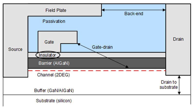 使用集成 GaN 解决方案提高功率密度