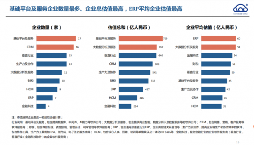 2022「Cloud 100 China」榜单隆重发布，百望云荣誉登榜