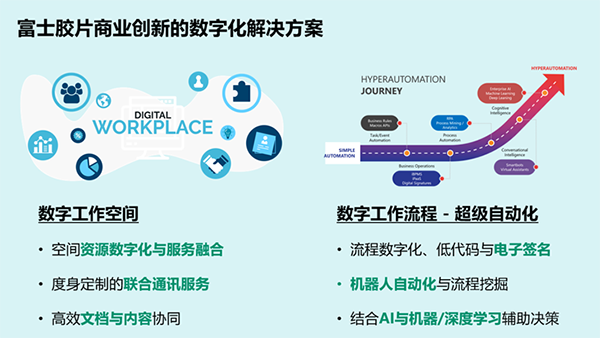 加速数字化转型 富士胶片商业创新承诺成为企业信赖的业务创新伙伴