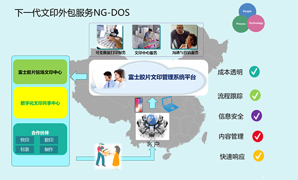 加速数字化转型 富士胶片商业创新承诺成为企业信赖的业务创新伙伴