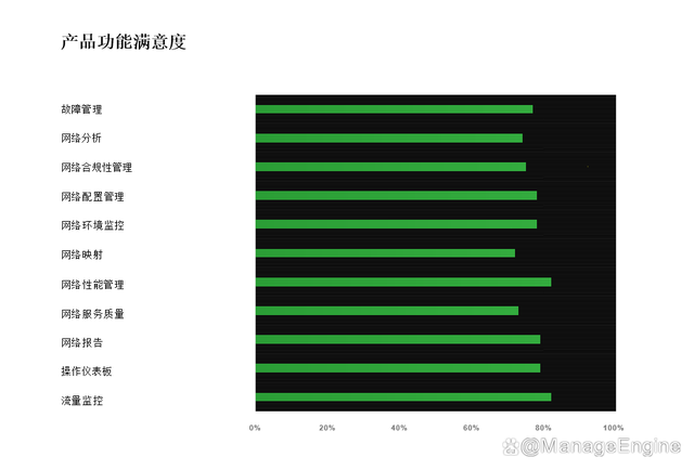 ManageEngine OpManager 2022用户体验报告