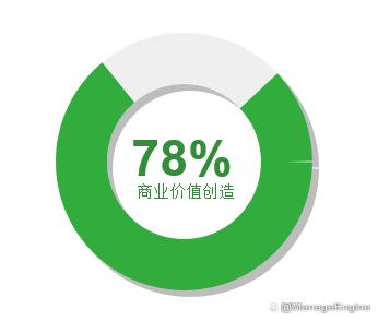 ManageEngine OpManager 2022用户体验报告