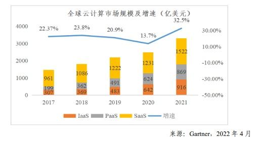 2022，边缘云在全球云计算舞台的「跃迁」