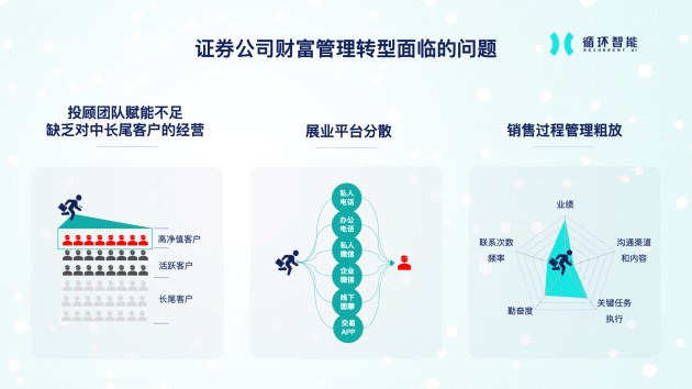 循环智能联合证券之星发布《2022证券机构数字化客户经营白皮书》