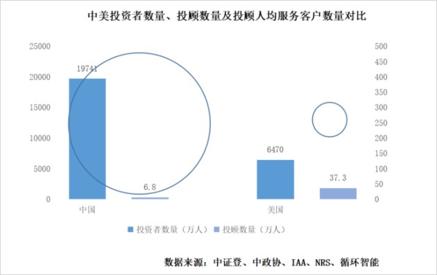 循环智能联合证券之星发布《2022证券机构数字化客户经营白皮书》