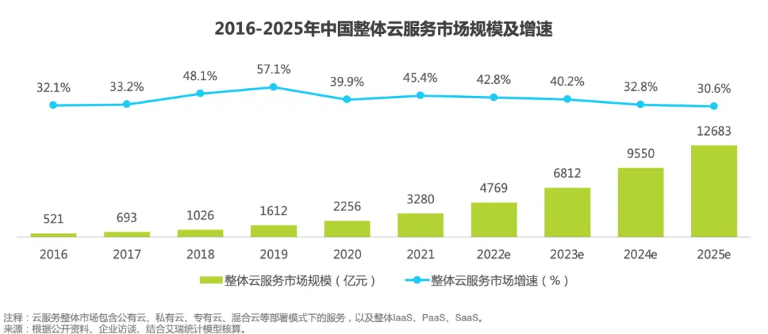 云计算大航海，阿里、华为、腾讯如何探索新大陆？