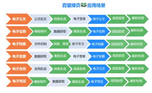 百望云获评“2022中国信息科技独角兽”