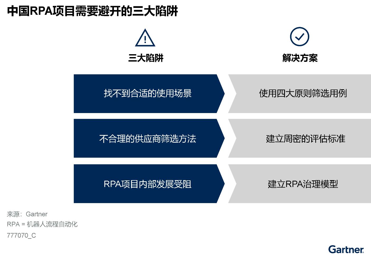 避开三大误区，推动中国RPA项目的成功