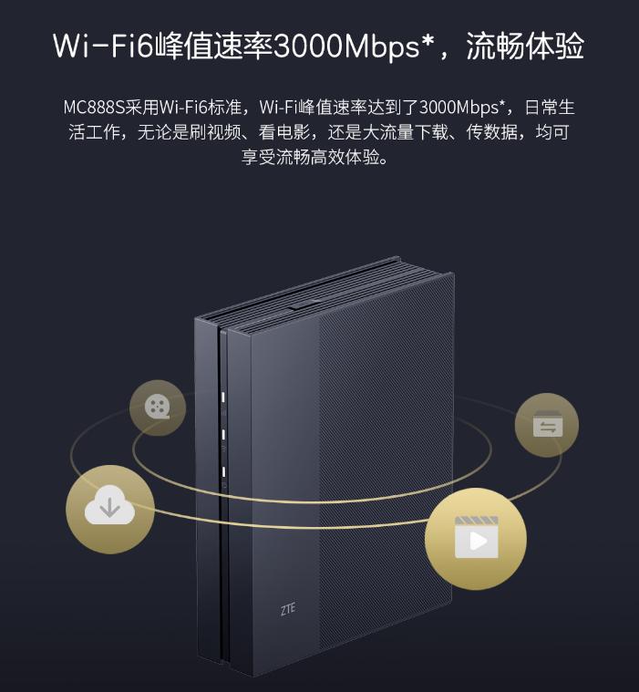 5G赋能多元场景 中兴通讯发布超级700M室内5G CPE MC888S