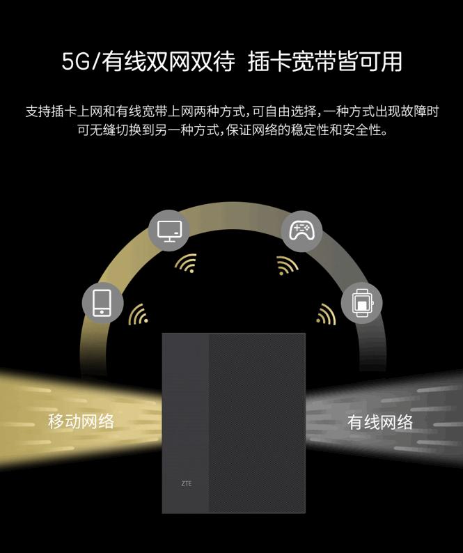 5G赋能多元场景 中兴通讯发布超级700M室内5G CPE MC888S