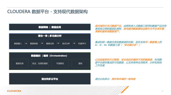 Cloudera用现代化企业数据架构，拥抱混合数据未来
