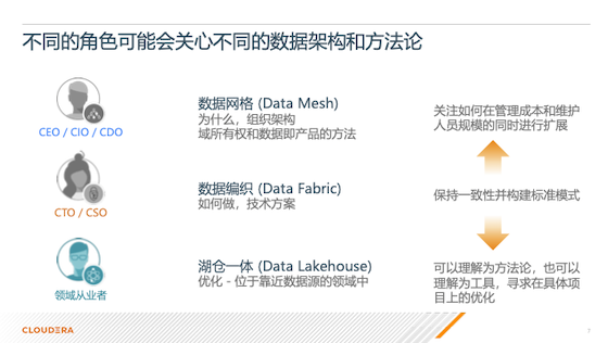Cloudera用现代化企业数据架构，拥抱混合数据未来
