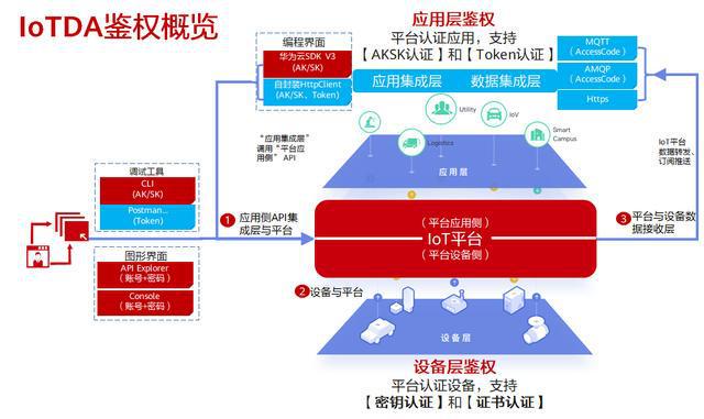 大型物联网平台如何来保障亿级设备安全连接上云？