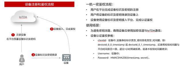 大型物联网平台如何来保障亿级设备安全连接上云？