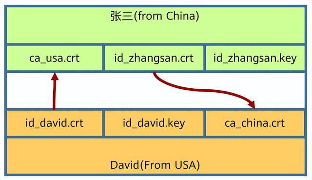 大型物联网平台如何来保障亿级设备安全连接上云？