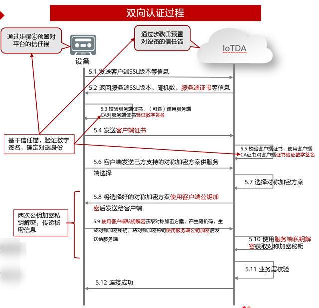 大型物联网平台如何来保障亿级设备安全连接上云？