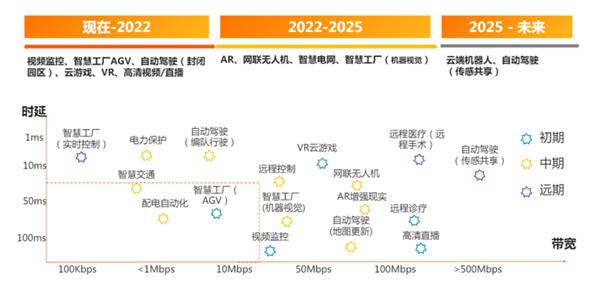 IDC最新报告：阿里云边缘云持续稳居中国公有云市场首位