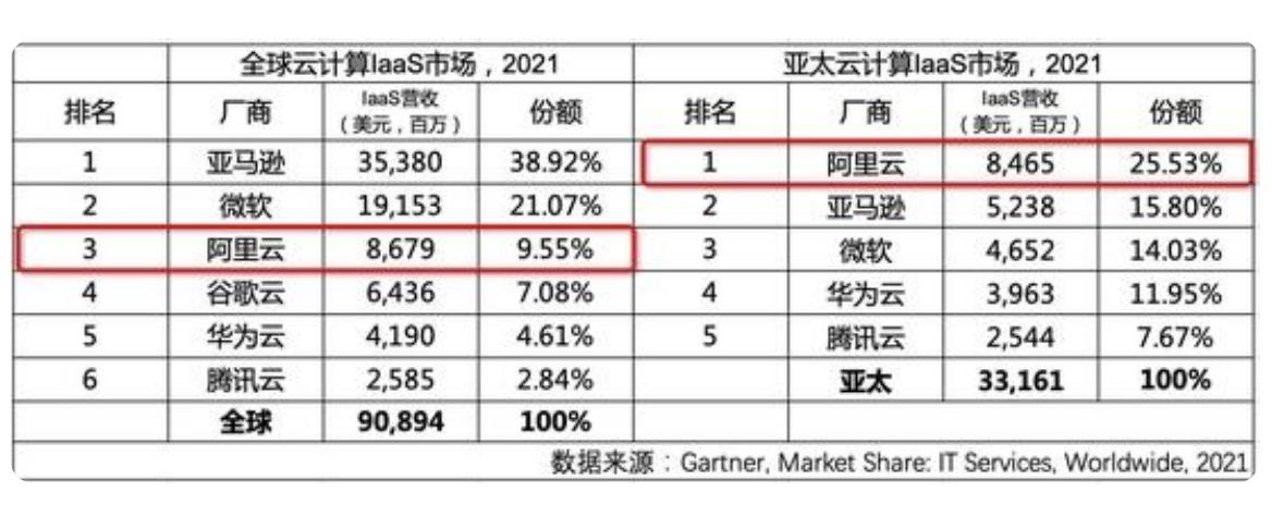 百度智能云为什么会成行业垫底？