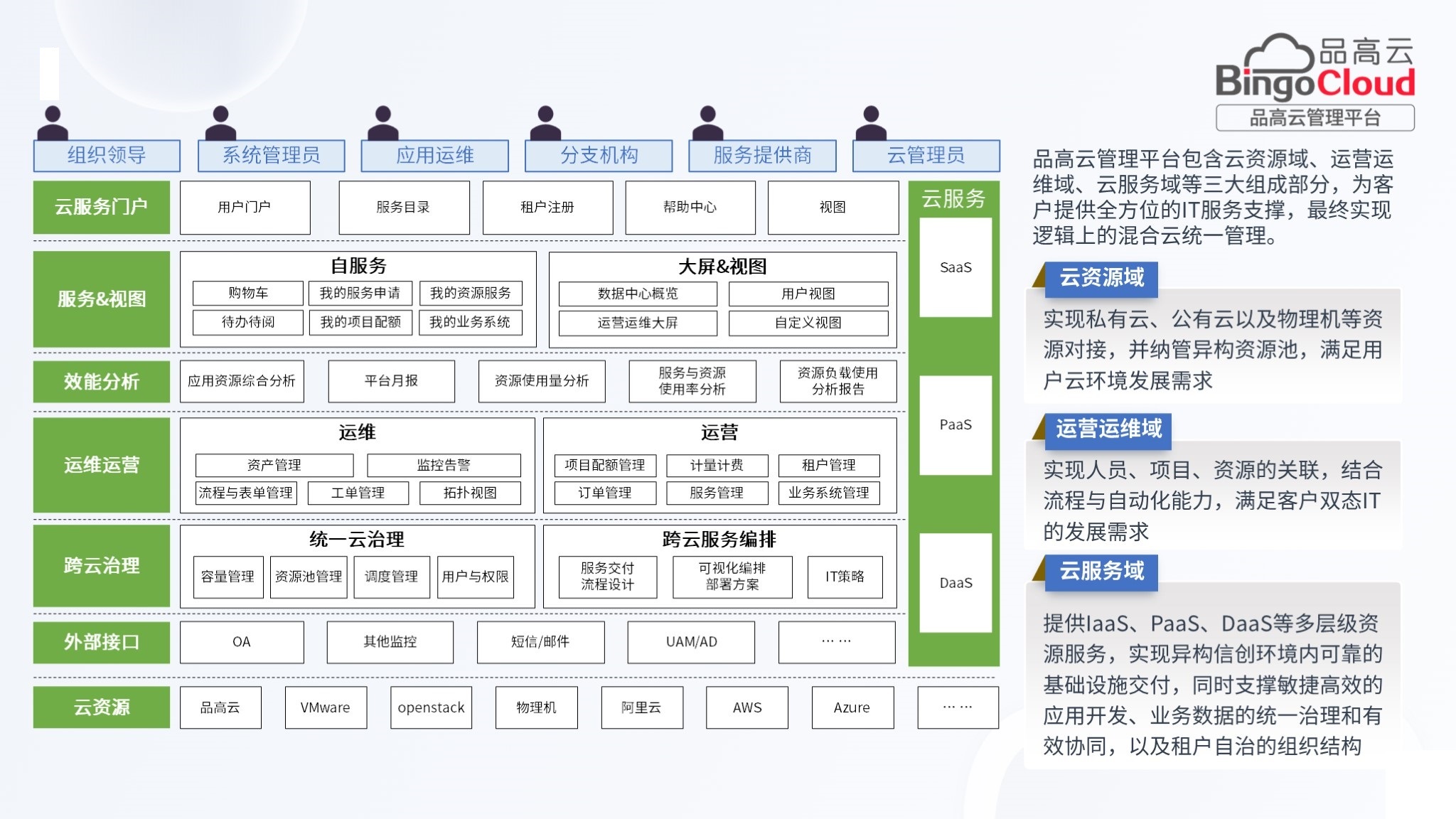 再获权威认可！品高云管理平台荣获《可信云 • 多云管理解决方案》证书