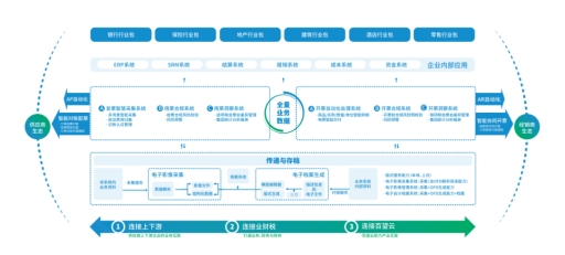 急！2022年底前需实现电子发票无纸化报销、入账、归档、存储！