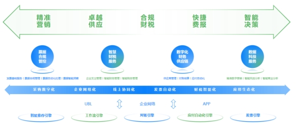 急！2022年底前需实现电子发票无纸化报销、入账、归档、存储！