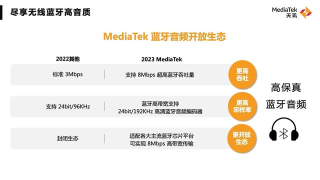 展出移动GPU、AI、通信神技术…联发科旗舰技术沟通会干货来了！