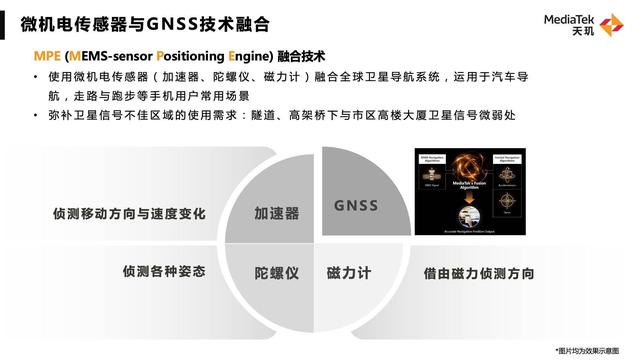 展出移动GPU、AI、通信神技术…联发科旗舰技术沟通会干货来了！