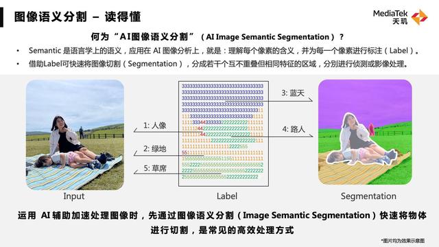 展出移动GPU、AI、通信神技术…联发科旗舰技术沟通会干货来了！