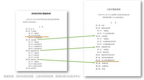 立足沪深远眺全国数据监管趋势