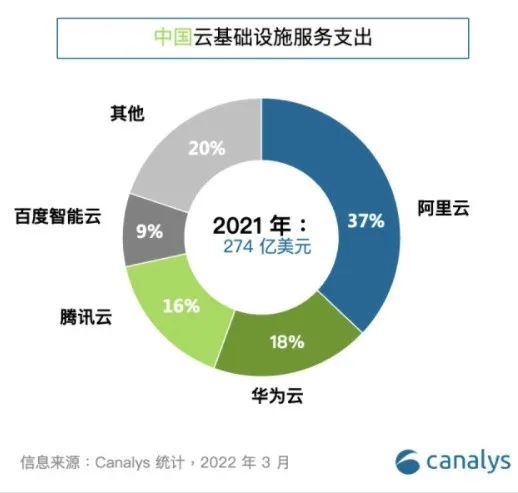 金山云让雷军失望了