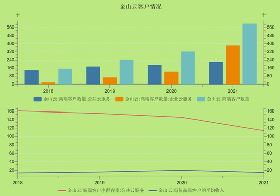 金山云让雷军失望了