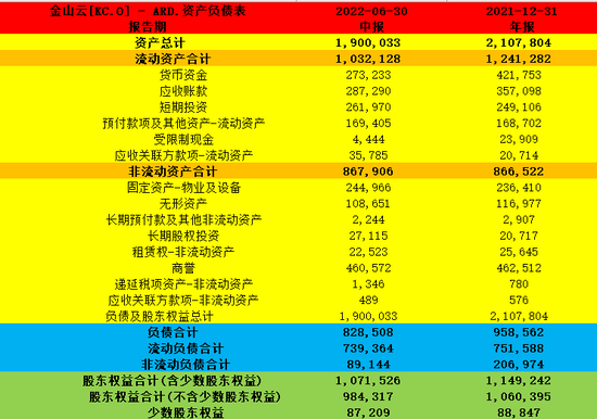 金山云让雷军失望了