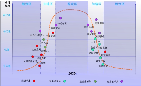 不容错过的IoT千亿市场！《无源物联网产业发展白皮书》发布