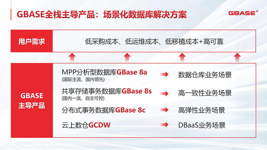 国产数据库企业GBASE南大通用完成新一轮融资 