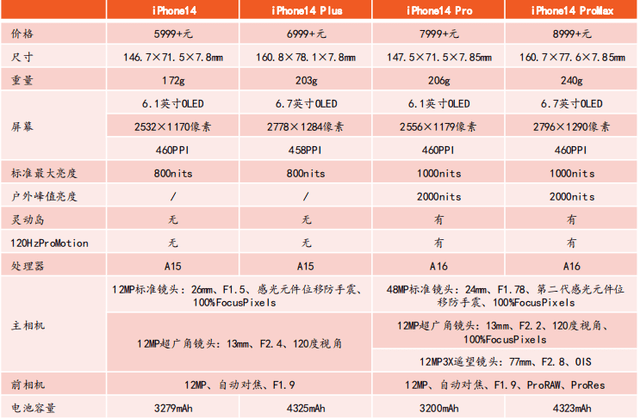 这场新手机较量，华为击败了苹果