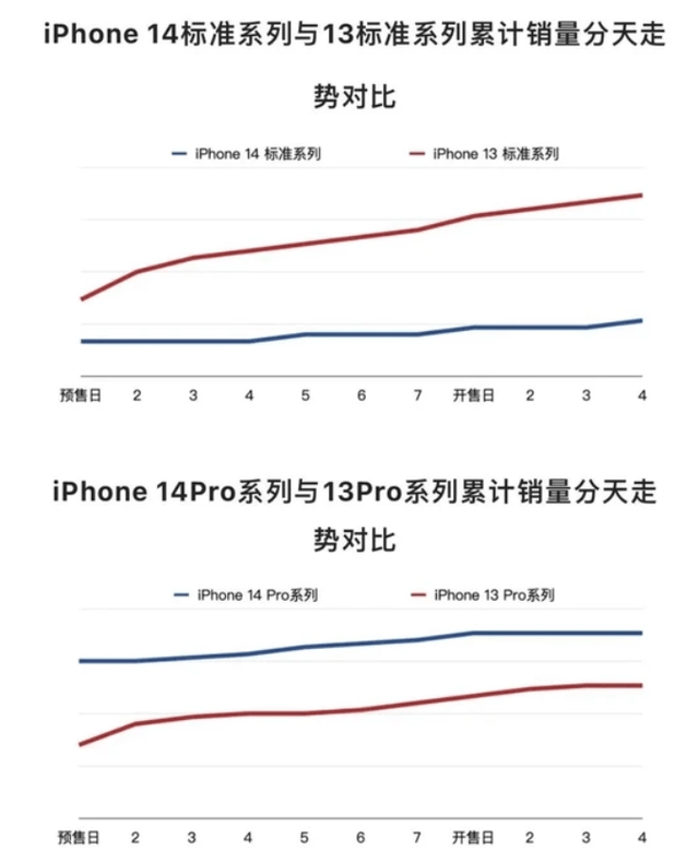 这场新手机较量，华为击败了苹果